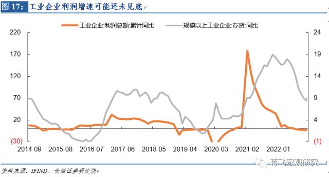 【长城宏观】通缩趋势仍在延续——12月通胀数据点评
