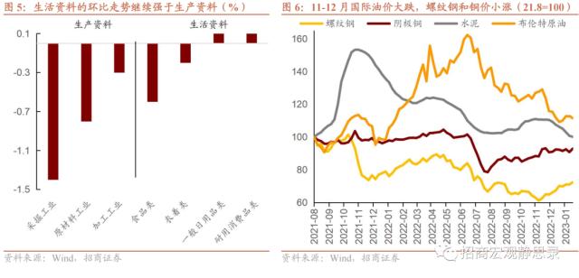 招商宏观 | 复苏型通胀魅影初现——12月通胀点评