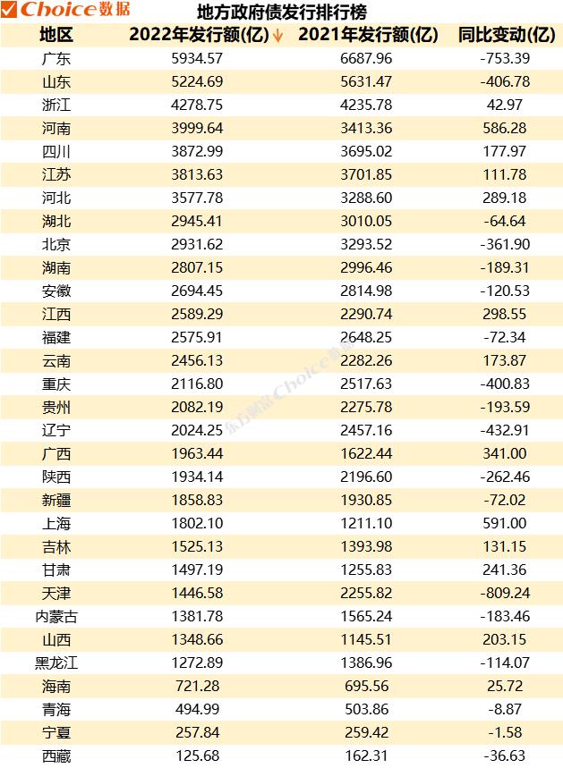 大数据视角，中国地方债务2022年总回顾