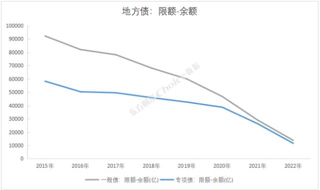 大数据视角，中国地方债务2022年总回顾