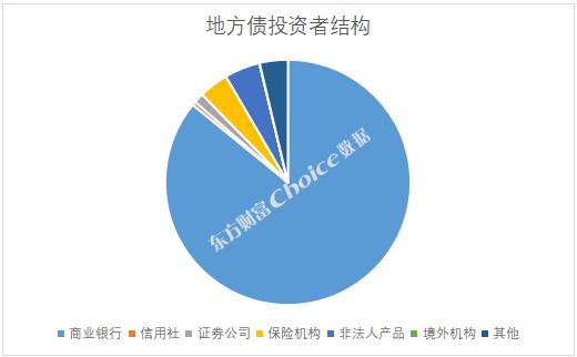 大数据视角，中国地方债务2022年总回顾