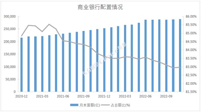大数据视角，中国地方债务2022年总回顾