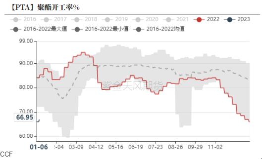 PTA&；；MEG：弱现实，强预期