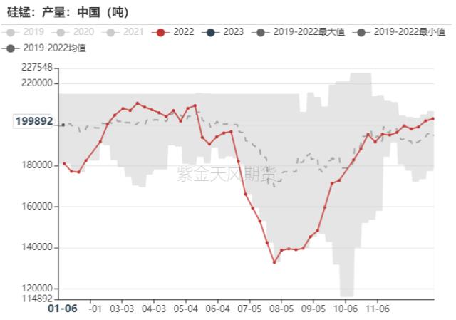 铁合金：交投清淡，价格背离