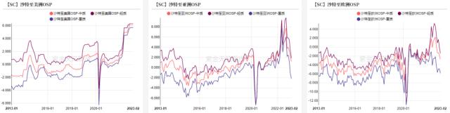 原油：国内需求边际好转