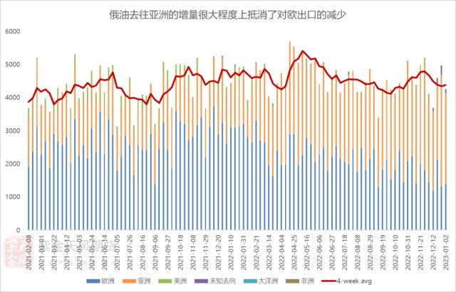 原油：国内需求边际好转