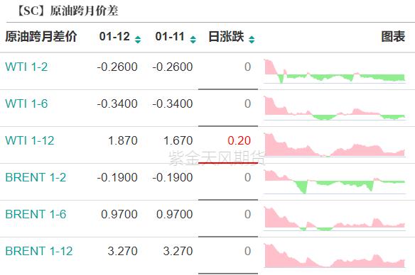 原油：国内需求边际好转