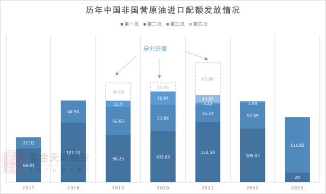 原油：国内需求边际好转