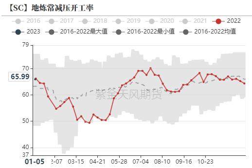 原油：国内需求边际好转