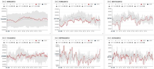 原油：国内需求边际好转