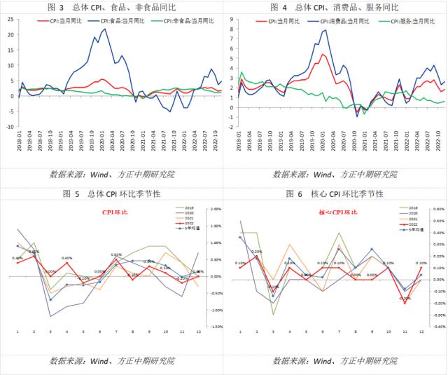 【宏观】CPI短期或继续回升 PPI底部仍待确认