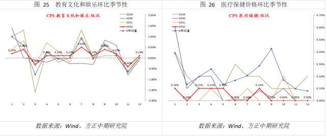 【宏观】CPI短期或继续回升 PPI底部仍待确认