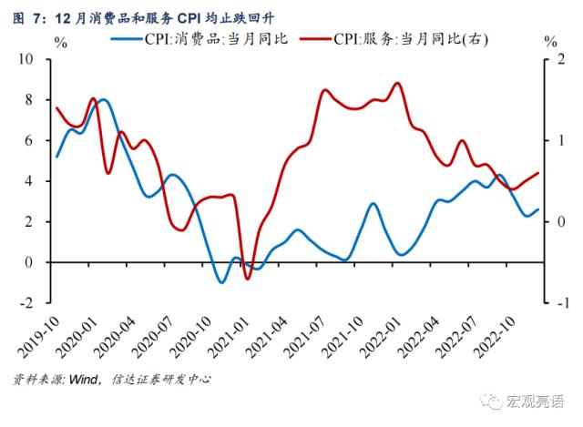通胀或迎来小阶段上升,但压力不大 | 信达宏观