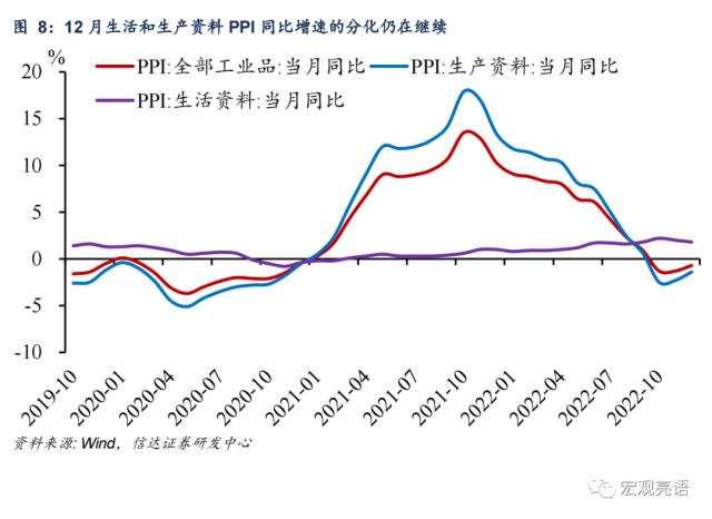 通胀或迎来小阶段上升,但压力不大 | 信达宏观
