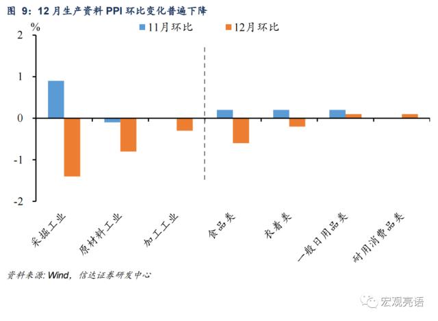 通胀或迎来小阶段上升,但压力不大 | 信达宏观