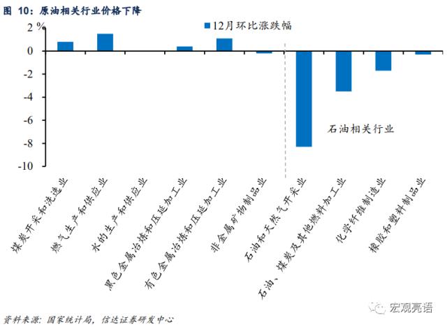 通胀或迎来小阶段上升,但压力不大 | 信达宏观