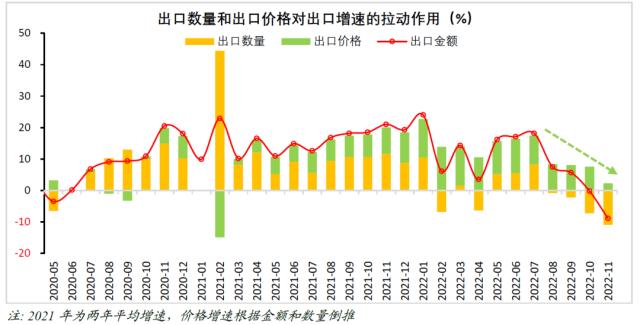 财信研究评12月外贸数据：全球需求放缓和价格支撑减弱共致出口增速降幅扩大