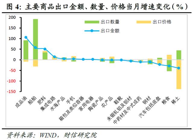 财信研究评12月外贸数据：全球需求放缓和价格支撑减弱共致出口增速降幅扩大