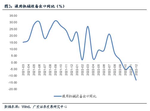 【广发宏观郭磊】本轮出口下行和历史上几轮周期的区别