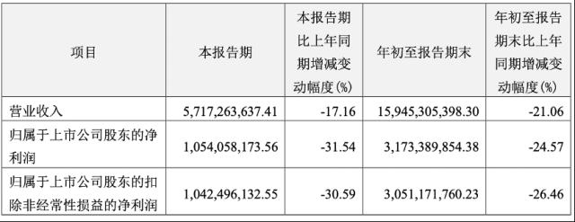 高管频换！江宁军履新，能否带“医茅”恒瑞医药走出周期漩涡？| 公司汇