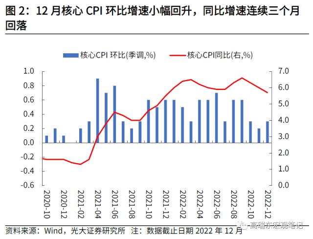 高瑞东 刘星辰：美国通胀加快下行，加息终点何时到来？