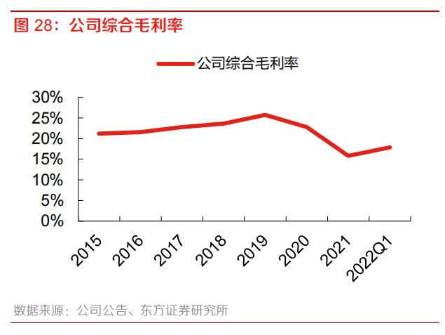 必选消费股今年要雄起？