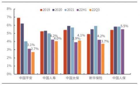 外资“举牌”的作业能抄吗？