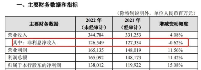 市值刚回10000亿！招行业绩就来了