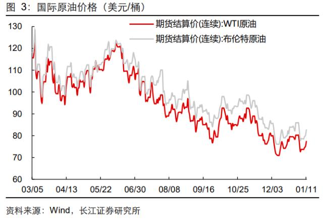 【长江宏观于博团队】加息幅度或将下调——美国12月CPI数据点评