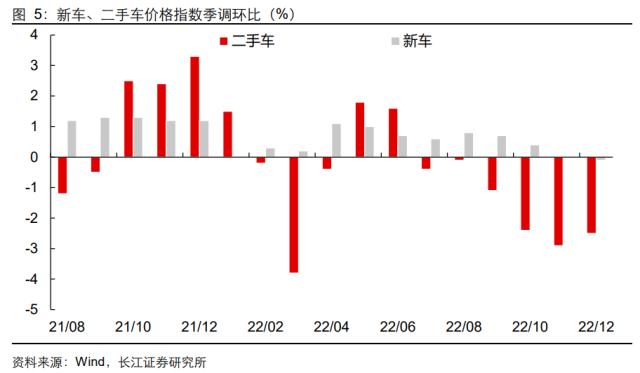 【长江宏观于博团队】加息幅度或将下调——美国12月CPI数据点评