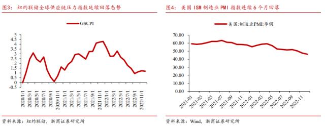 【浙商宏观||李超】环比负增长收官,驱动加息再收敛