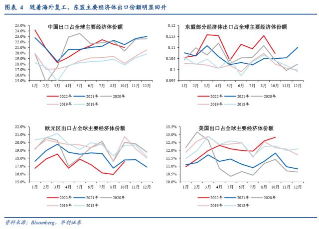 【华创宏观·张瑜团队】年末汽车出口逆势偏强，短期或仍有较强韧性——12月进出口数据点评
