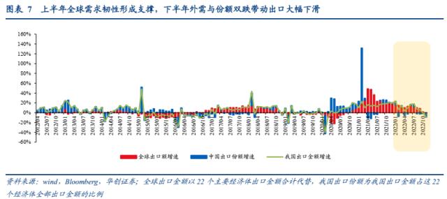 【华创宏观·张瑜团队】年末汽车出口逆势偏强，短期或仍有较强韧性——12月进出口数据点评