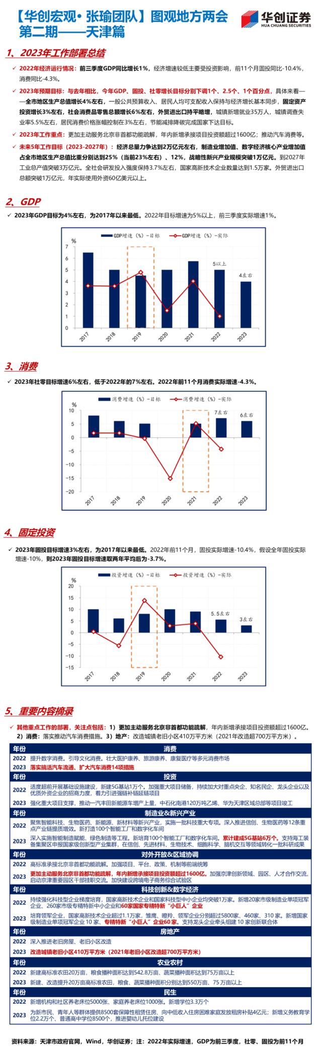 【华创宏观·张瑜团队】22省公布经济目标，经济大省多为5%-5.5%——图观地方两会系列（1.13）