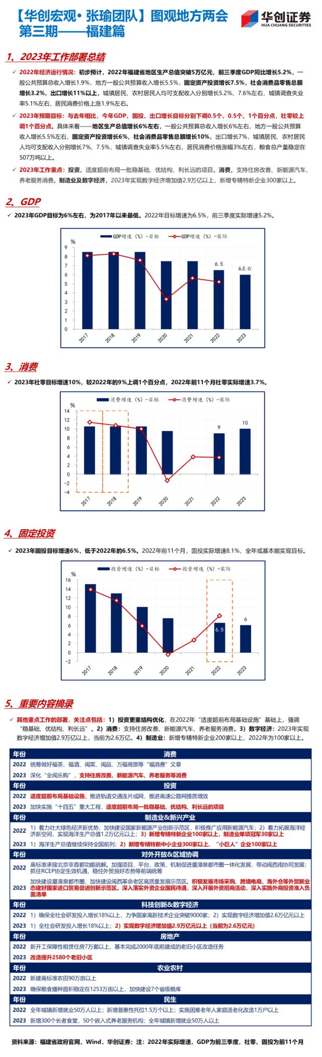 【华创宏观·张瑜团队】22省公布经济目标，经济大省多为5%-5.5%——图观地方两会系列（1.13）