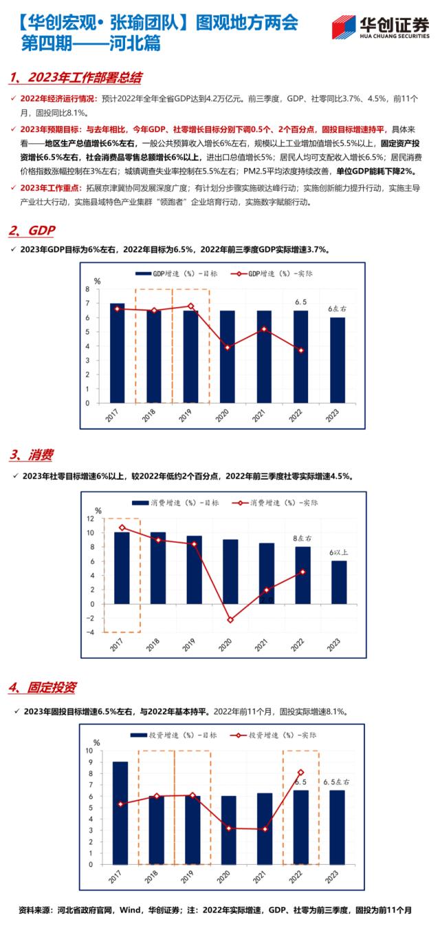【华创宏观·张瑜团队】22省公布经济目标，经济大省多为5%-5.5%——图观地方两会系列（1.13）