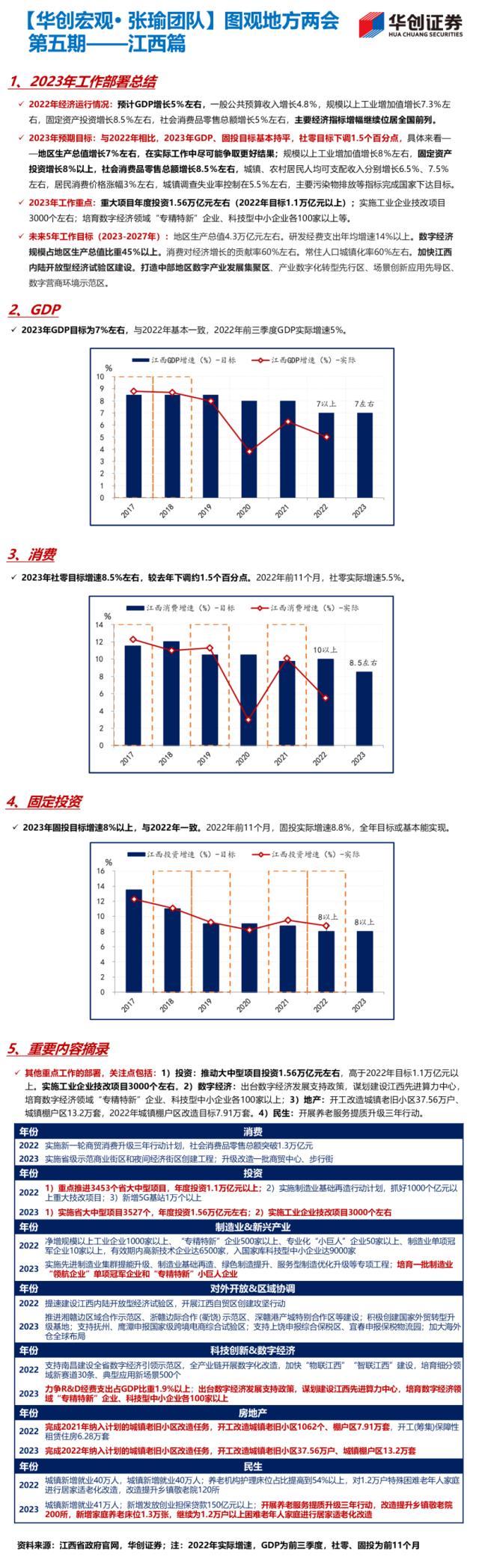【华创宏观·张瑜团队】22省公布经济目标，经济大省多为5%-5.5%——图观地方两会系列（1.13）