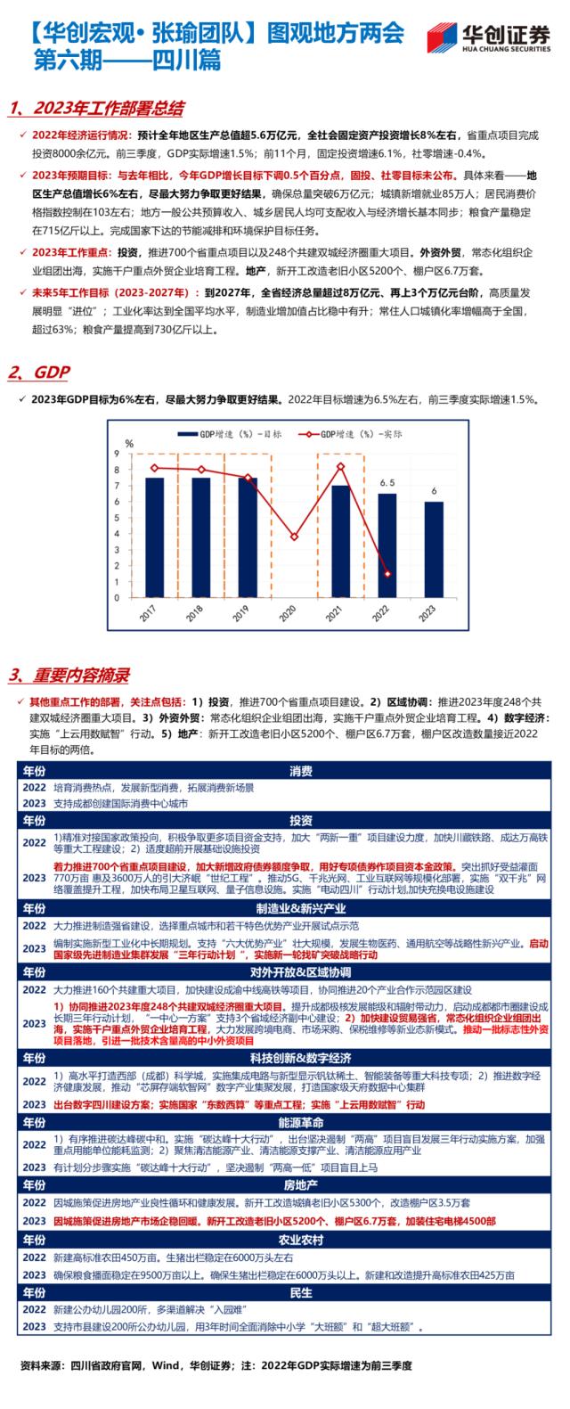 【华创宏观·张瑜团队】22省公布经济目标，经济大省多为5%-5.5%——图观地方两会系列（1.13）