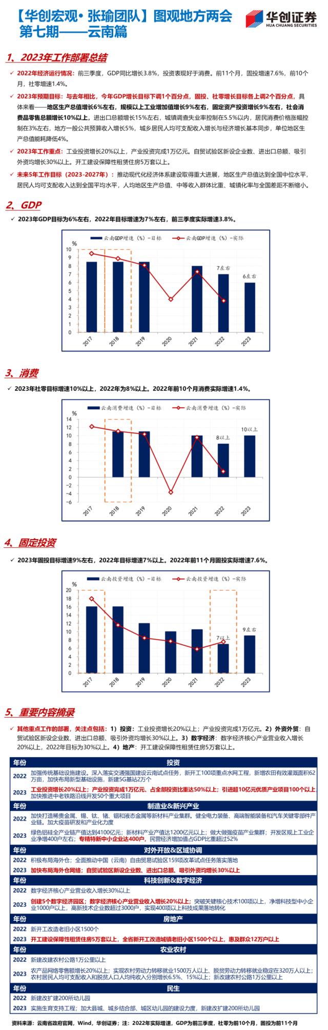 【华创宏观·张瑜团队】22省公布经济目标，经济大省多为5%-5.5%——图观地方两会系列（1.13）