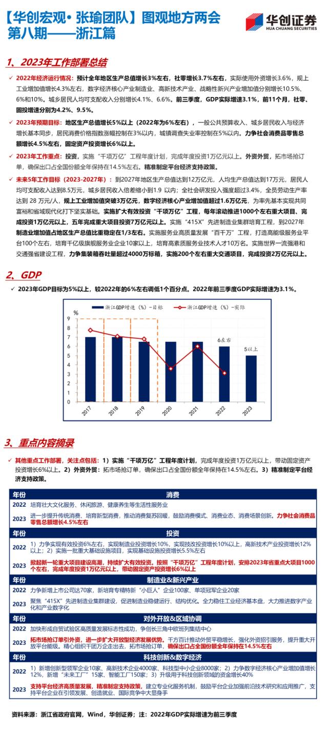 【华创宏观·张瑜团队】22省公布经济目标，经济大省多为5%-5.5%——图观地方两会系列（1.13）