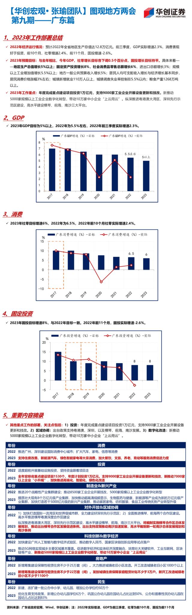 【华创宏观·张瑜团队】22省公布经济目标，经济大省多为5%-5.5%——图观地方两会系列（1.13）