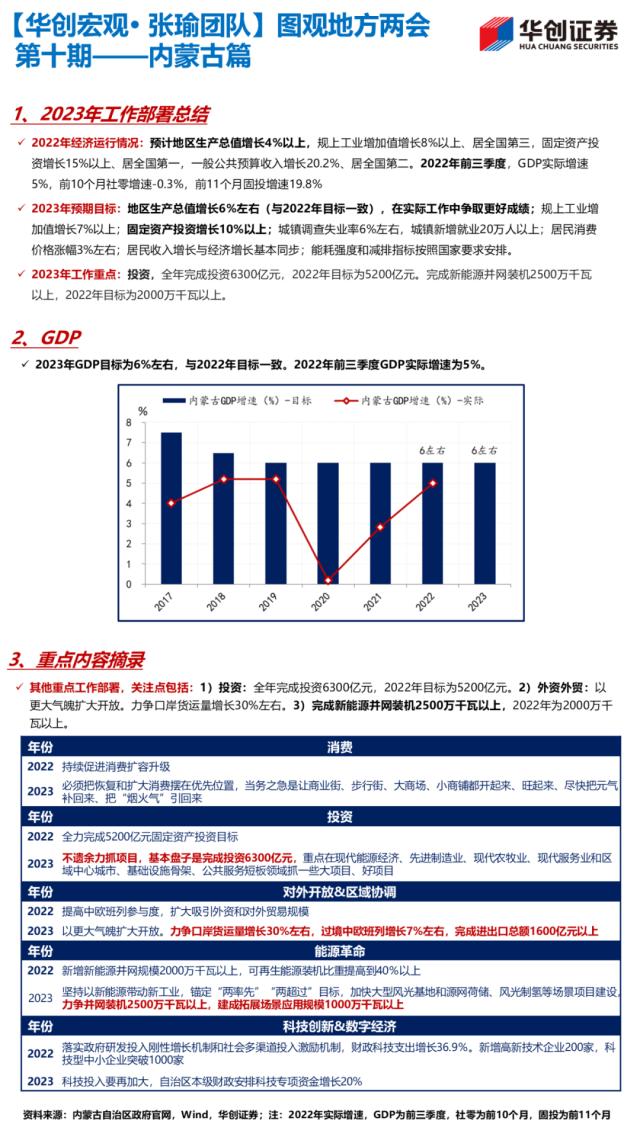 【华创宏观·张瑜团队】22省公布经济目标，经济大省多为5%-5.5%——图观地方两会系列（1.13）