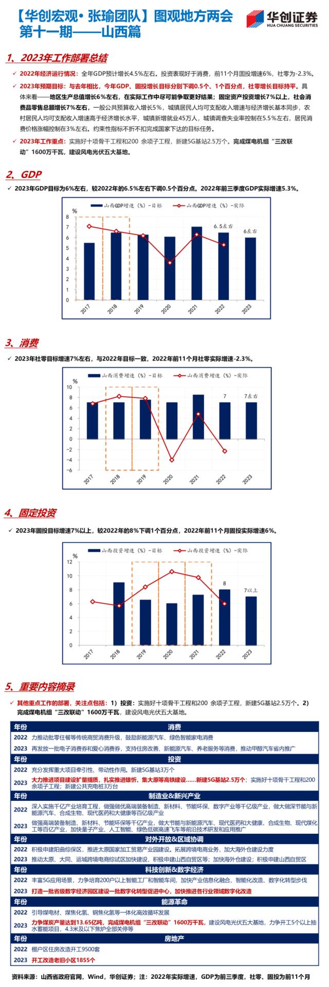 【华创宏观·张瑜团队】22省公布经济目标，经济大省多为5%-5.5%——图观地方两会系列（1.13）
