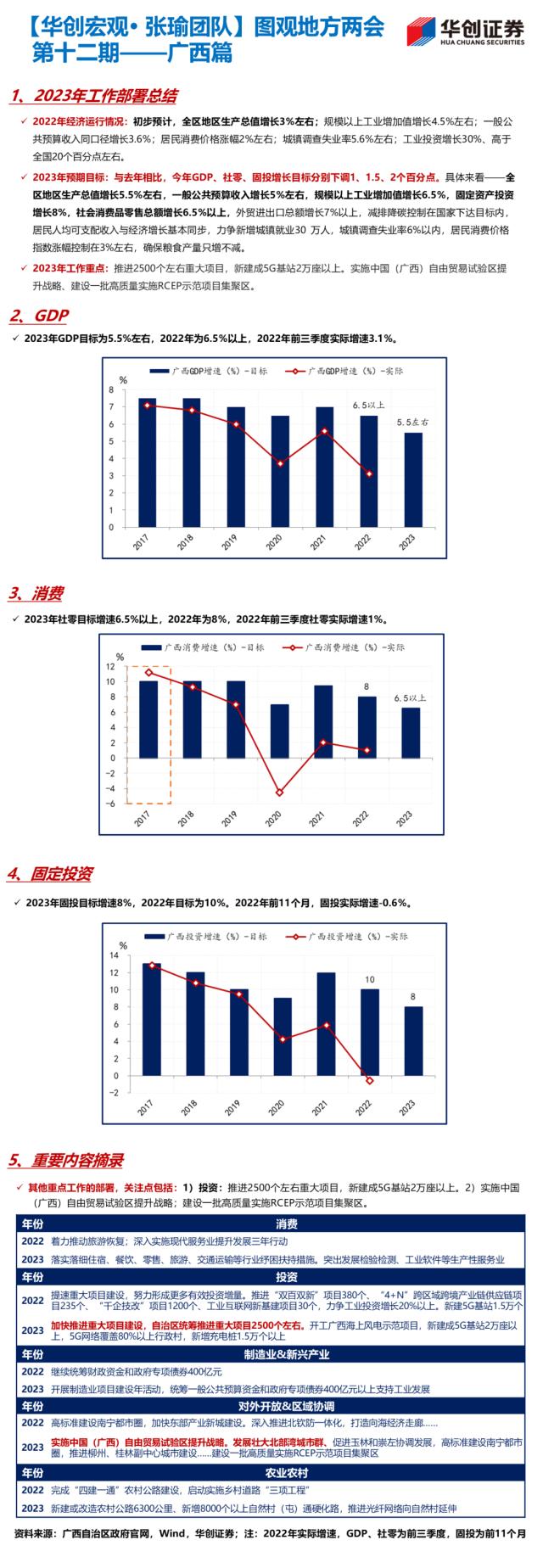 【华创宏观·张瑜团队】22省公布经济目标，经济大省多为5%-5.5%——图观地方两会系列（1.13）