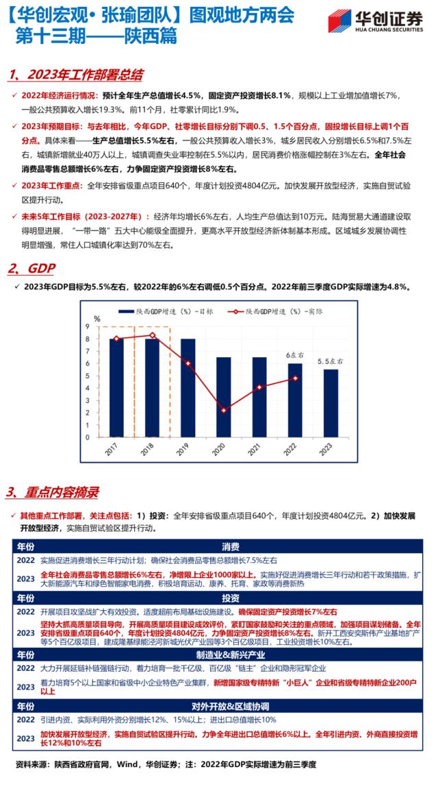 【华创宏观·张瑜团队】22省公布经济目标，经济大省多为5%-5.5%——图观地方两会系列（1.13）