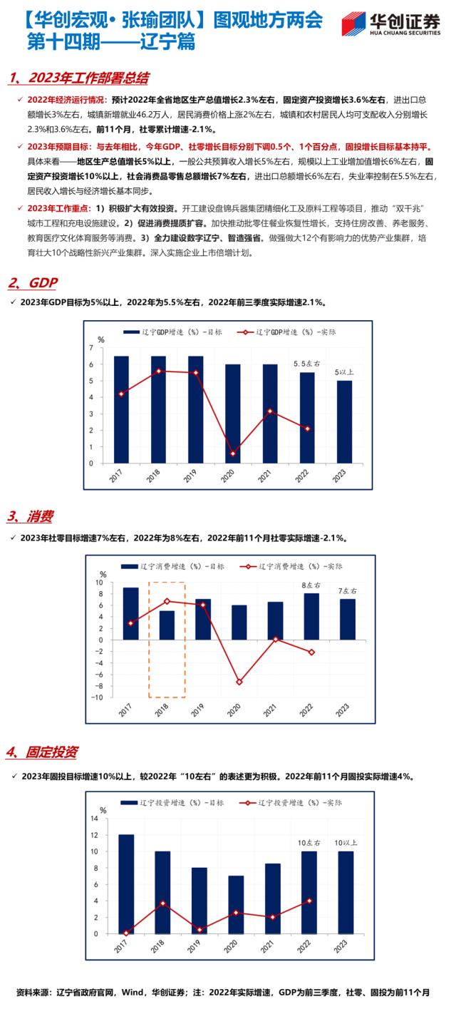 【华创宏观·张瑜团队】22省公布经济目标，经济大省多为5%-5.5%——图观地方两会系列（1.13）