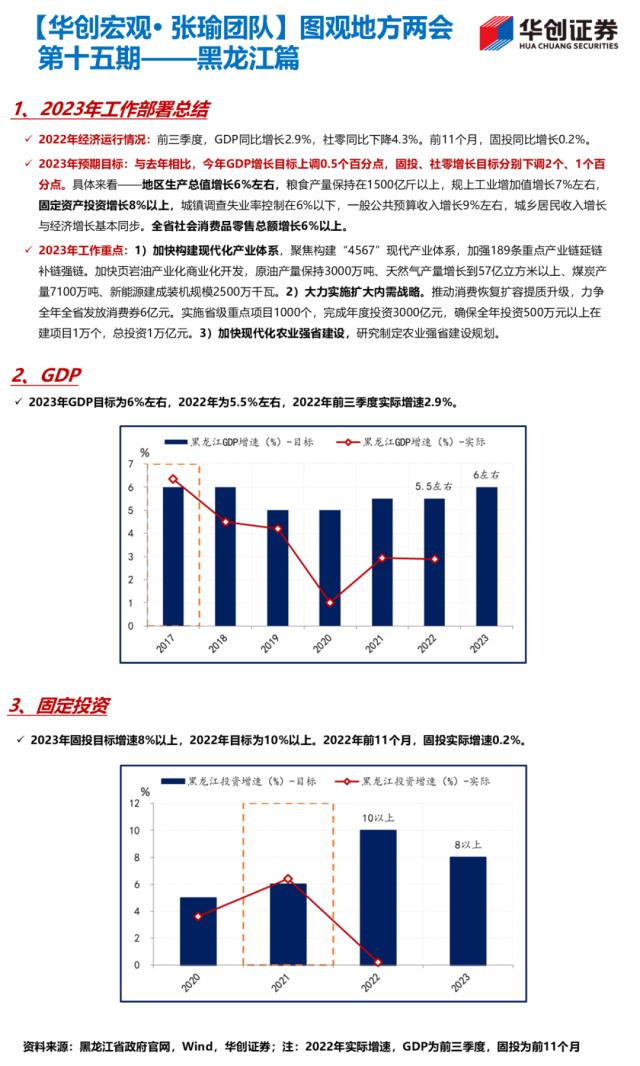 【华创宏观·张瑜团队】22省公布经济目标，经济大省多为5%-5.5%——图观地方两会系列（1.13）