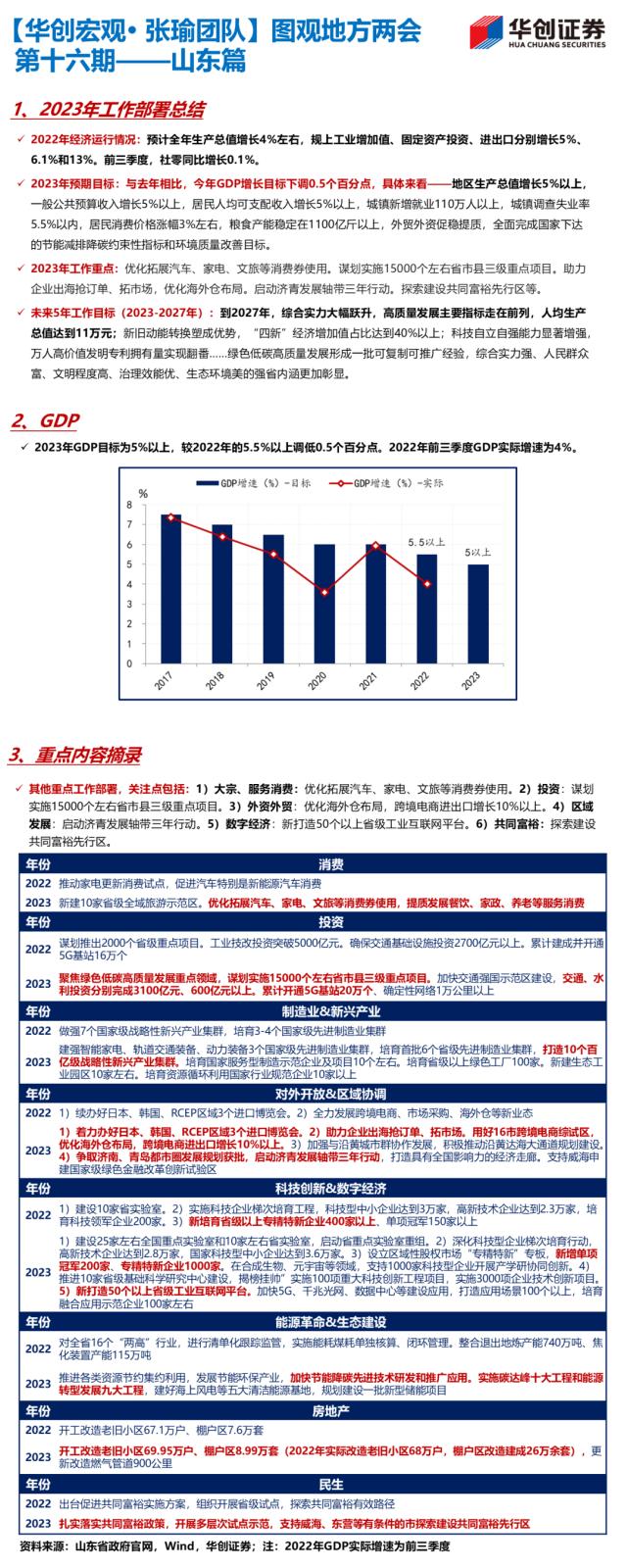 【华创宏观·张瑜团队】22省公布经济目标，经济大省多为5%-5.5%——图观地方两会系列（1.13）