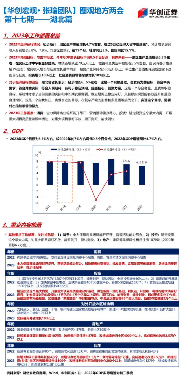 【华创宏观·张瑜团队】22省公布经济目标，经济大省多为5%-5.5%——图观地方两会系列（1.13）