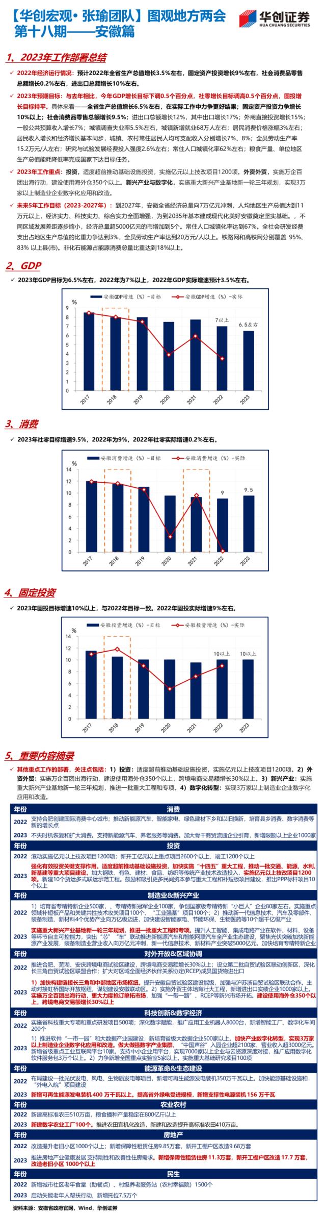【华创宏观·张瑜团队】22省公布经济目标，经济大省多为5%-5.5%——图观地方两会系列（1.13）